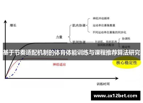 基于节奏适配机制的体育体能训练与课程推荐算法研究