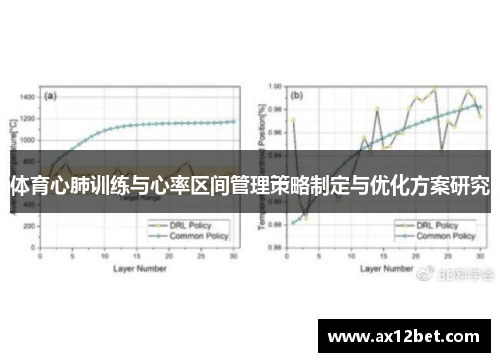 体育心肺训练与心率区间管理策略制定与优化方案研究